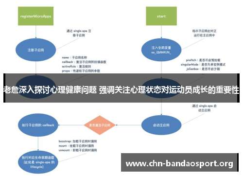 老詹深入探讨心理健康问题 强调关注心理状态对运动员成长的重要性