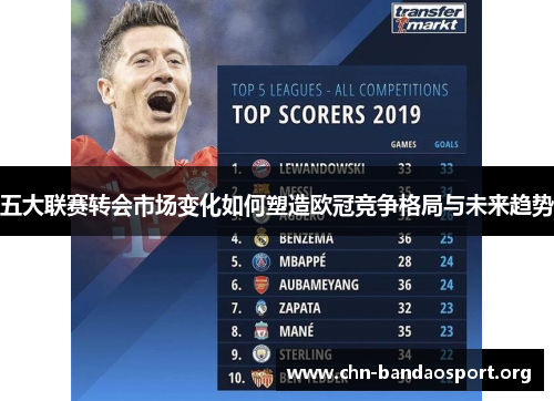 五大联赛转会市场变化如何塑造欧冠竞争格局与未来趋势
