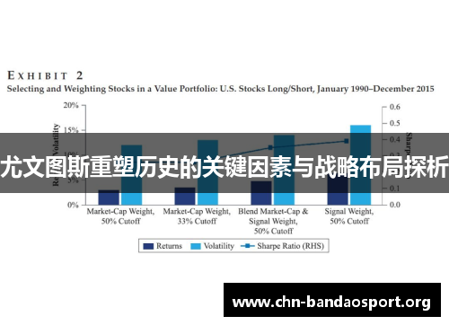 尤文图斯重塑历史的关键因素与战略布局探析