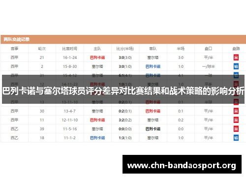 巴列卡诺与塞尔塔球员评分差异对比赛结果和战术策略的影响分析