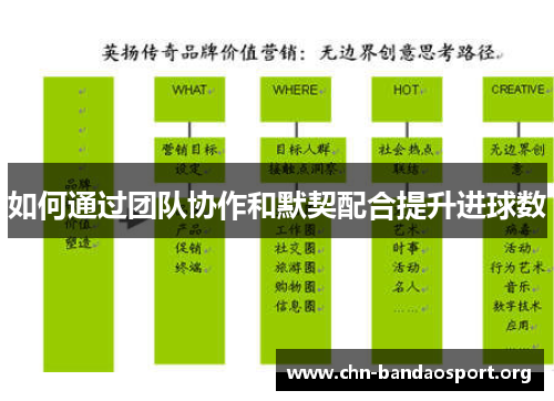 如何通过团队协作和默契配合提升进球数 如何通过团队协作和默契配合提升进球数