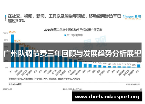 广州队调节费三年回顾与发展趋势分析展望 广州队调节费三年回顾与发展趋势分析展望