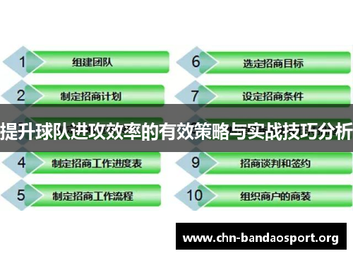 提升球队进攻效率的有效策略与实战技巧分析 提升球队进攻效率的有效策略与实战技巧分析