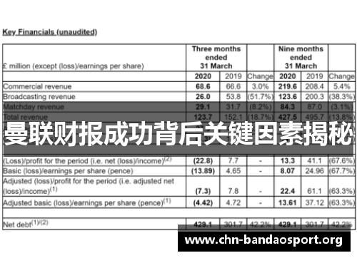 曼联财报成功背后关键因素揭秘