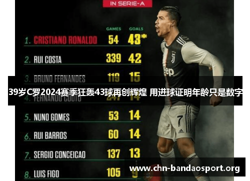 39岁C罗2024赛季狂轰43球再创辉煌 用进球证明年龄只是数字 39岁C罗2024赛季狂轰43球再创辉煌 用进球证明年龄只是数字
