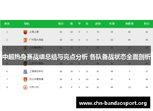 中超热身赛战绩总结与亮点分析 各队备战状态全面剖析 中超热身赛战绩总结与亮点分析 各队备战状态全面剖析