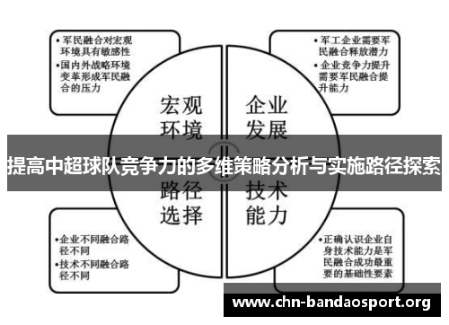 提高中超球队竞争力的多维策略分析与实施路径探索 提高中超球队竞争力的多维策略分析与实施路径探索