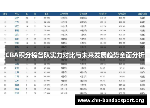 CBA积分榜各队实力对比与未来发展趋势全面分析 CBA积分榜各队实力对比与未来发展趋势全面分析