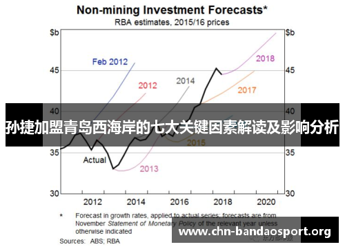 孙捷加盟青岛西海岸的七大关键因素解读及影响分析 孙捷加盟青岛西海岸的七大关键因素解读及影响分析