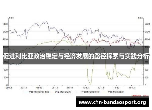 促进利比亚政治稳定与经济发展的路径探索与实践分析 促进利比亚政治稳定与经济发展的路径探索与实践分析