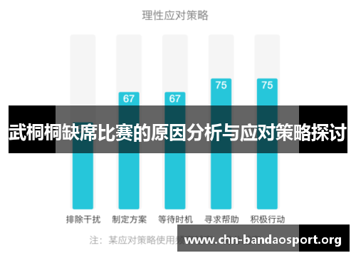 武桐桐缺席比赛的原因分析与应对策略探讨 武桐桐缺席比赛的原因分析与应对策略探讨