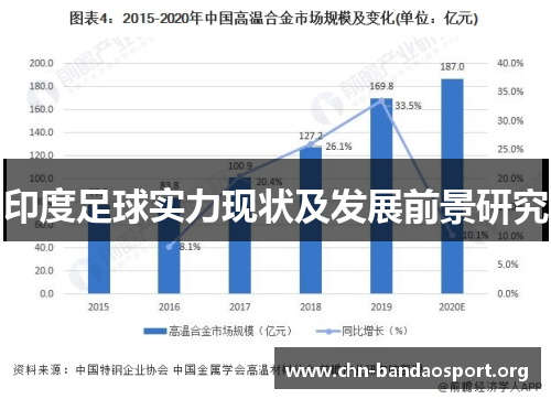 印度足球实力现状及发展前景研究 印度足球实力现状及发展前景研究