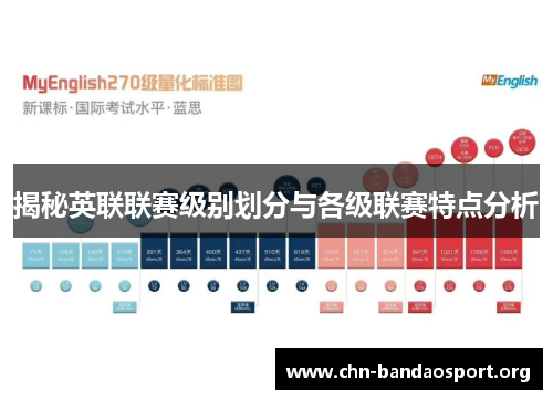 揭秘英联联赛级别划分与各级联赛特点分析