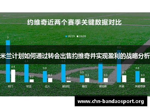 米兰计划如何通过转会出售约维奇并实现盈利的战略分析