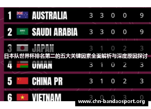 日本队世界杯排名第二的五大关键因素全面解析与深度原因探讨
