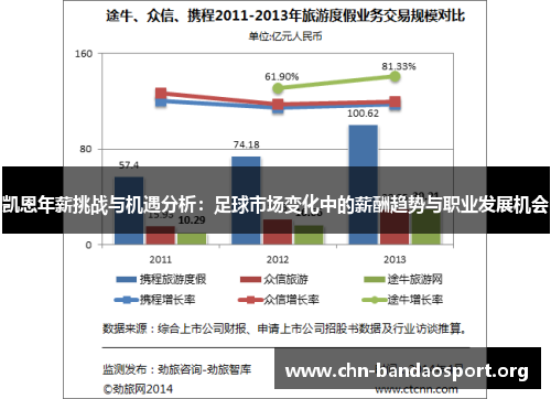 凯恩年薪挑战与机遇分析:足球市场变化中的薪酬趋势与职业发展机会 凯恩年薪挑战与机遇分析:足球市场变化中的薪酬趋势与职业发展机会