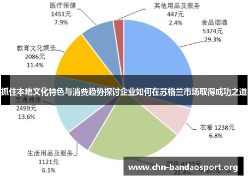 抓住本地文化特色与消费趋势探讨企业如何在苏格兰市场取得成功之道