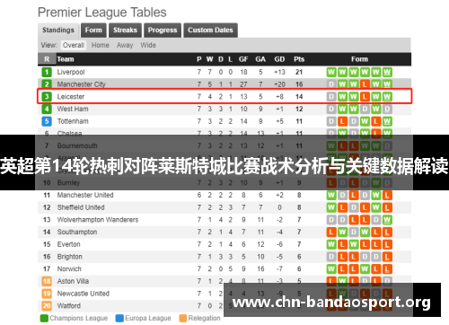 英超第14轮热刺对阵莱斯特城比赛战术分析与关键数据解读 英超第14轮热刺对阵莱斯特城比赛战术分析与关键数据解读