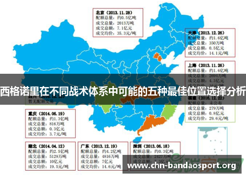 西格诺里在不同战术体系中可能的五种最佳位置选择分析