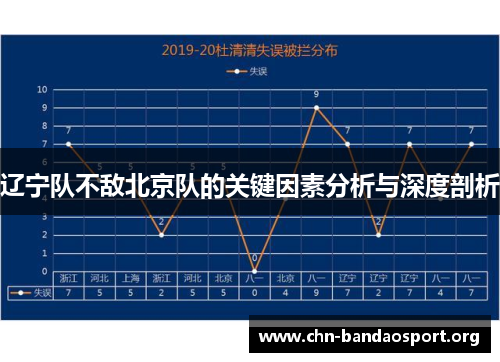 辽宁队不敌北京队的关键因素分析与深度剖析 辽宁队不敌北京队的关键因素分析与深度剖析