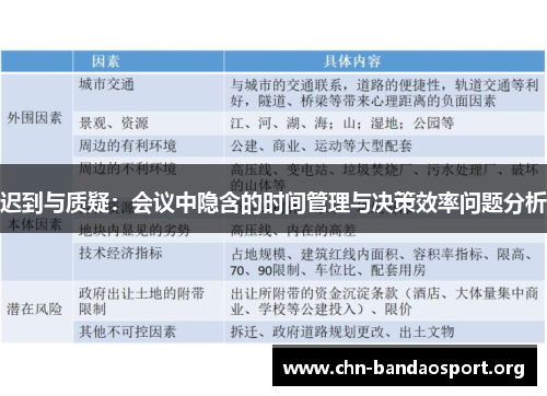 迟到与质疑:会议中隐含的时间管理与决策效率问题分析 迟到与质疑:会议中隐含的时间管理与决策效率问题分析