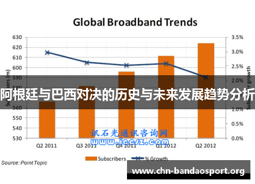 阿根廷与巴西对决的历史与未来发展趋势分析 阿根廷与巴西对决的历史与未来发展趋势分析