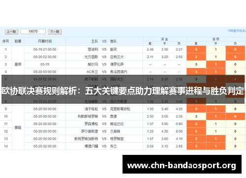 欧协联决赛规则解析：五大关键要点助力理解赛事进程与胜负判定